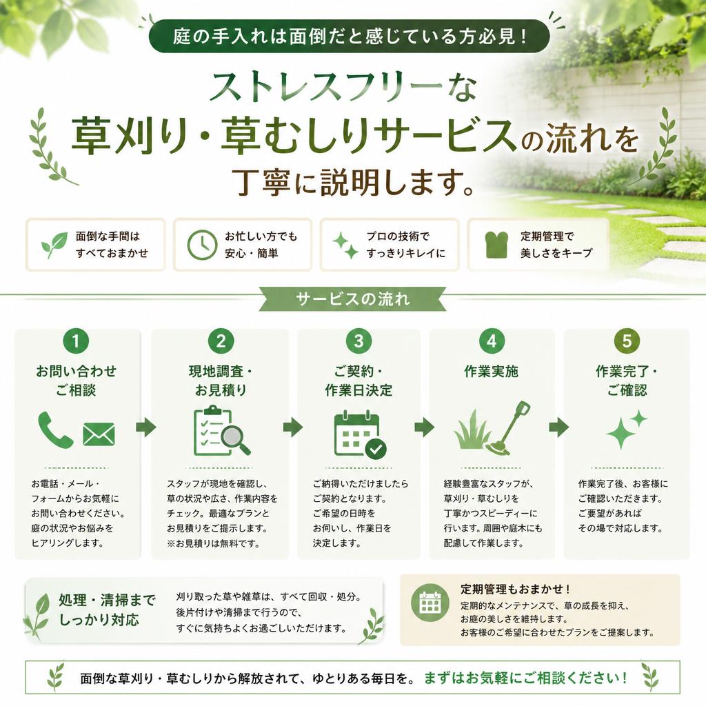 2. ストレスフリーな除草サービスとは？