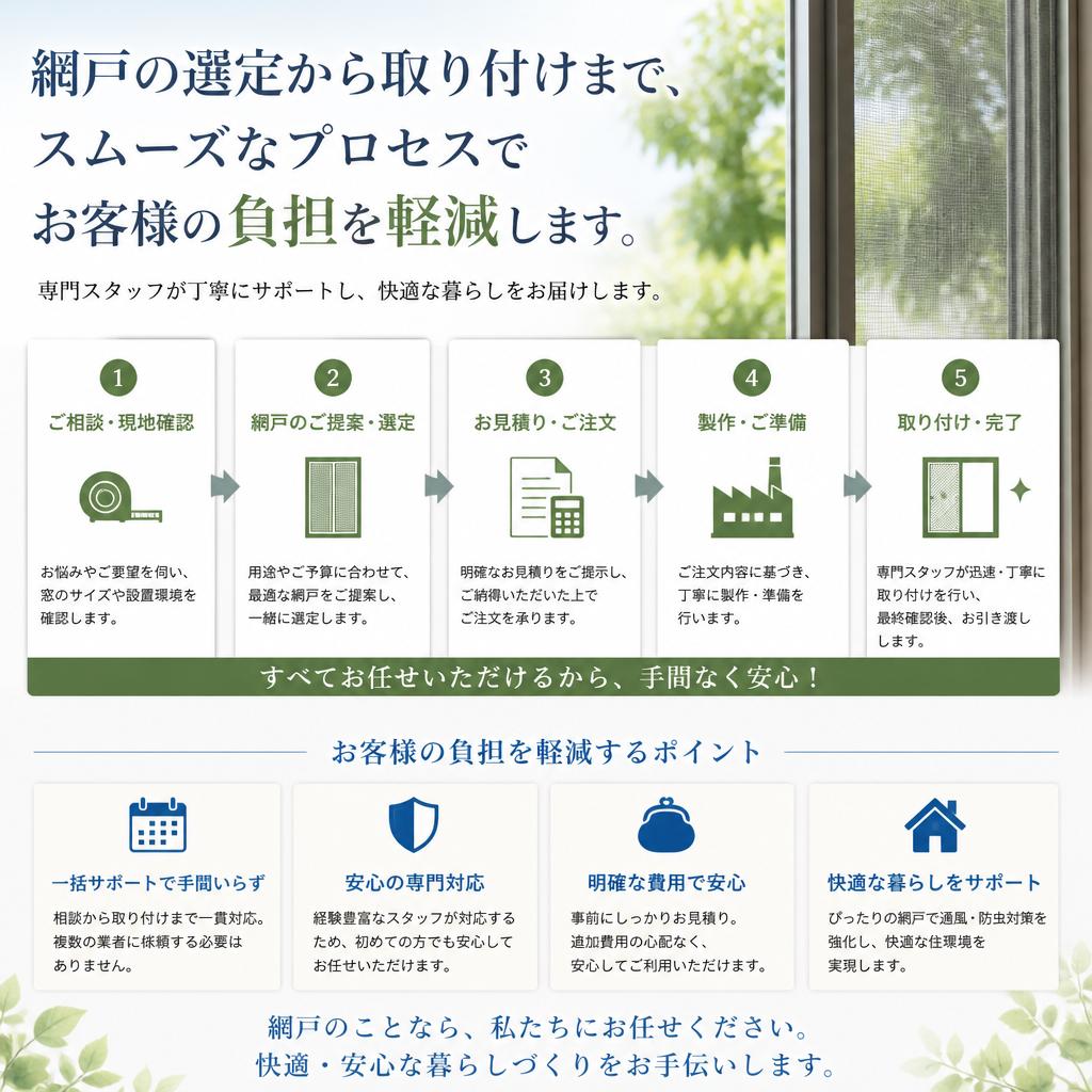 安心・安全な網戸交換プロセス