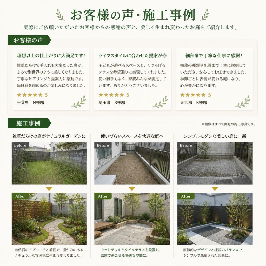 お客様の声・実績紹介