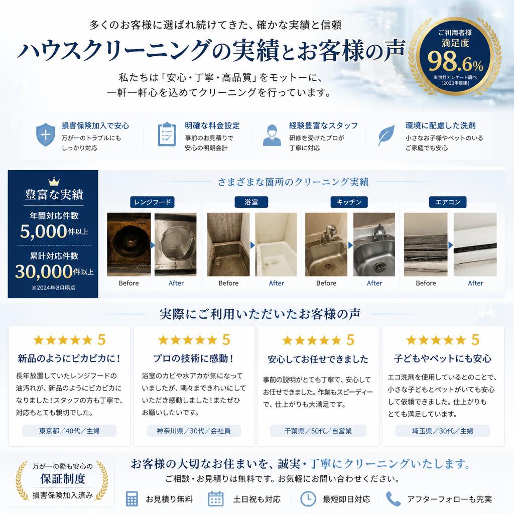 4. 実績とお客様の声