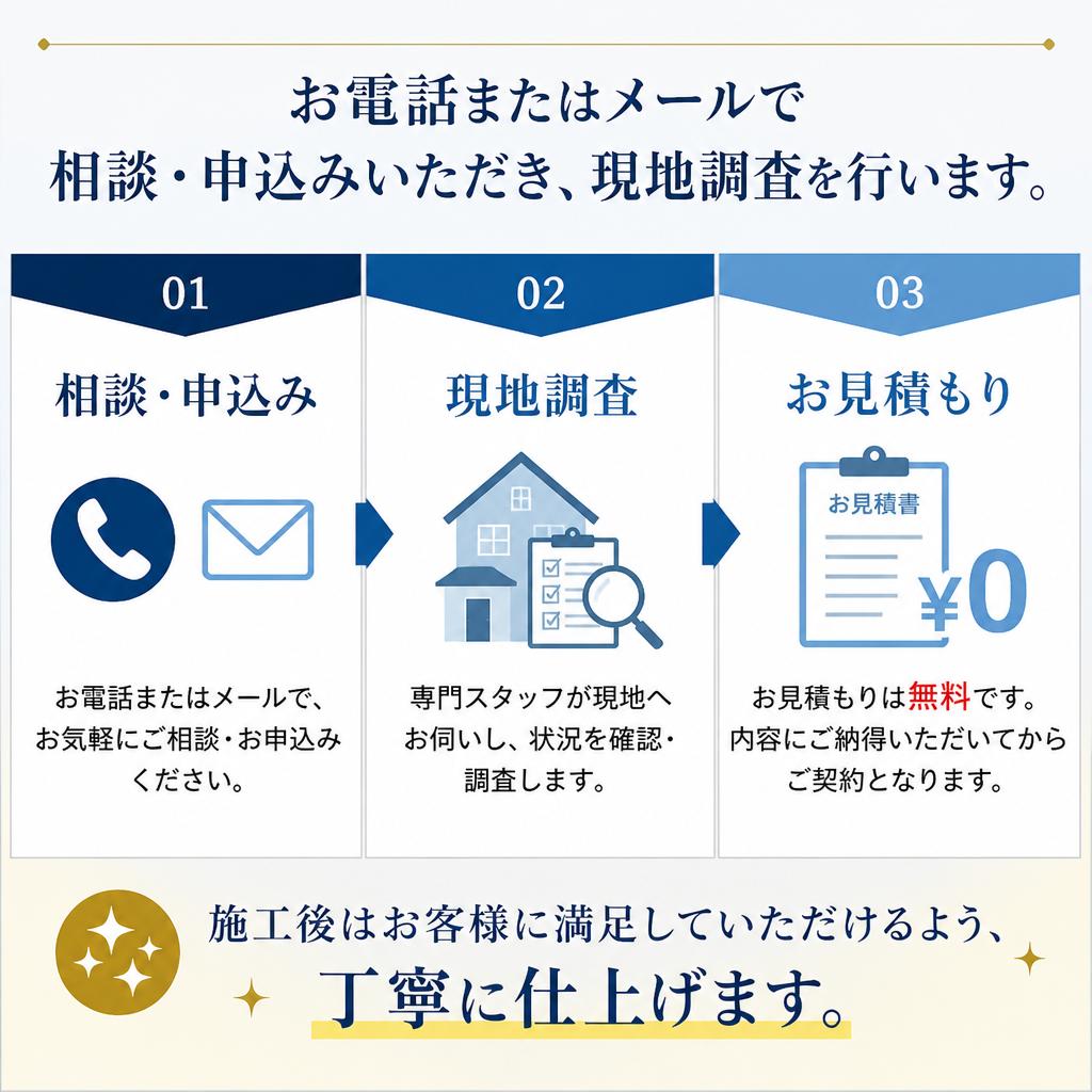 施工の流れを簡単にご紹介
