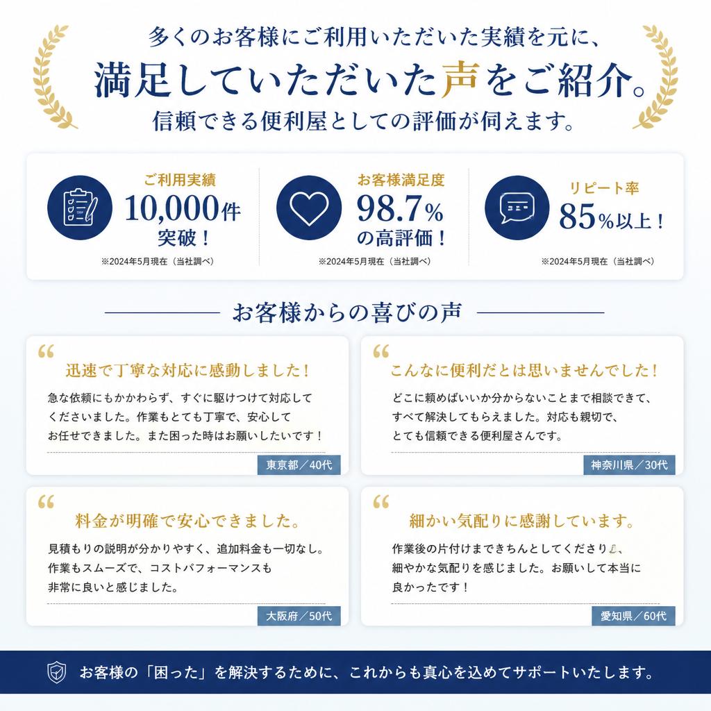 実績とお客様の声