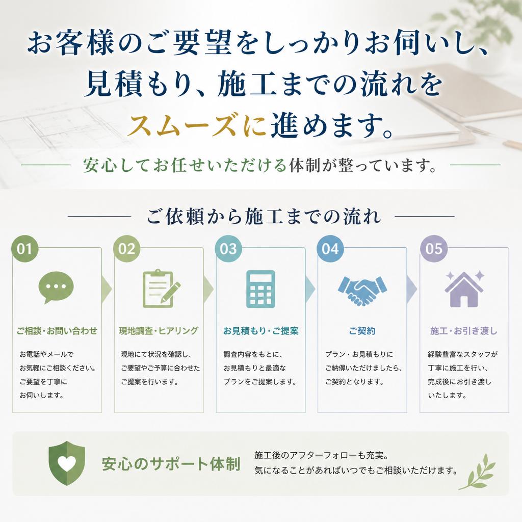 施工の流れ