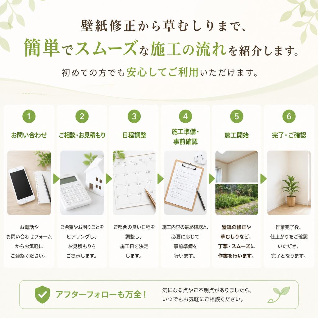 施工の流れ