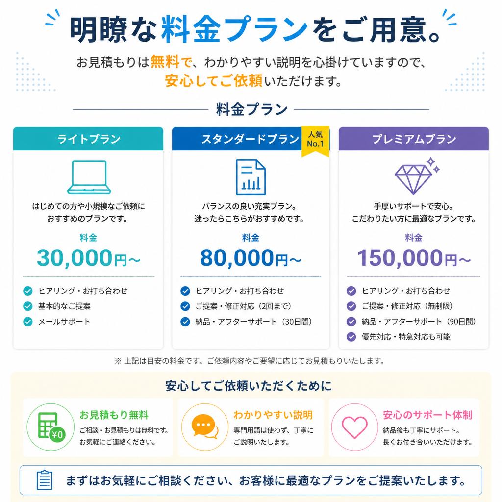 窓磨きの料金プラン