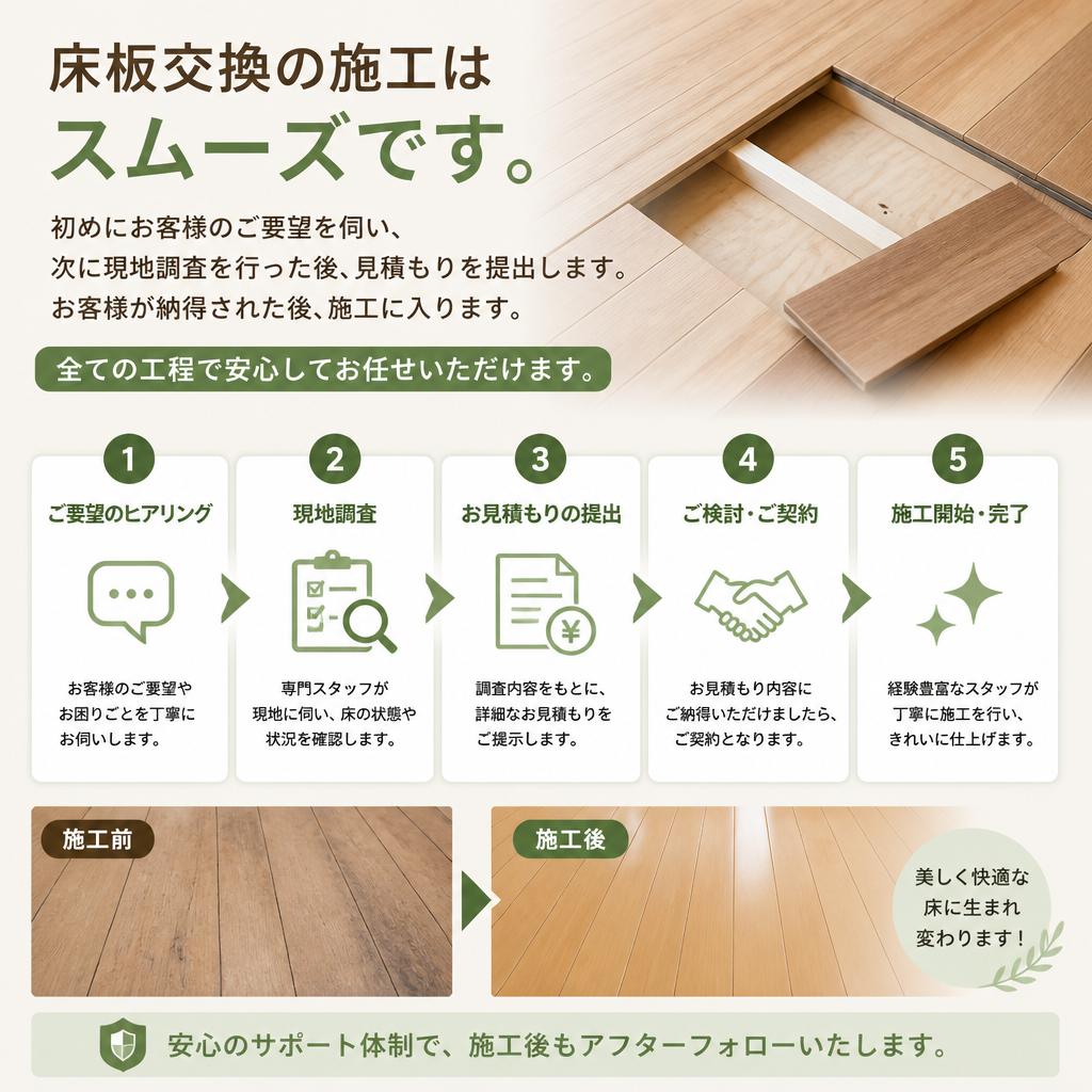 施工の流れ