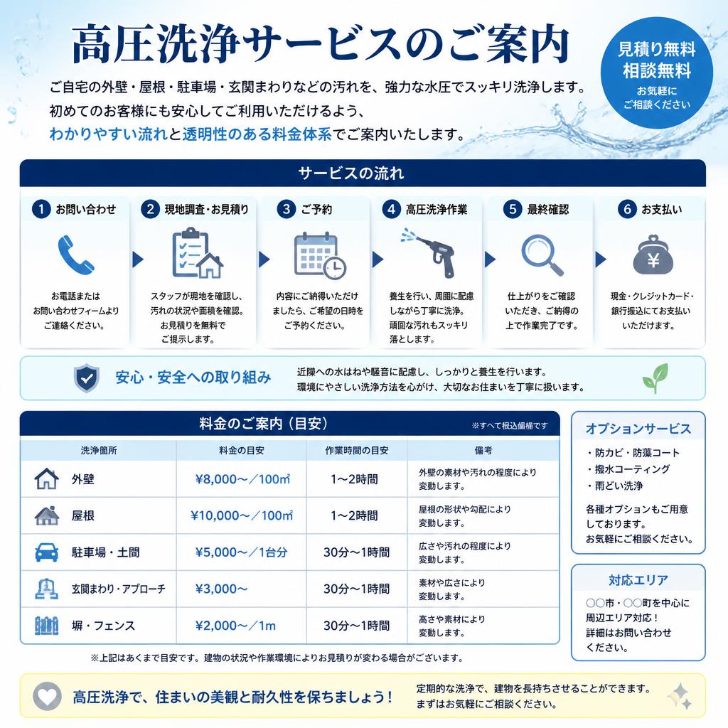 サービスの流れと料金案内