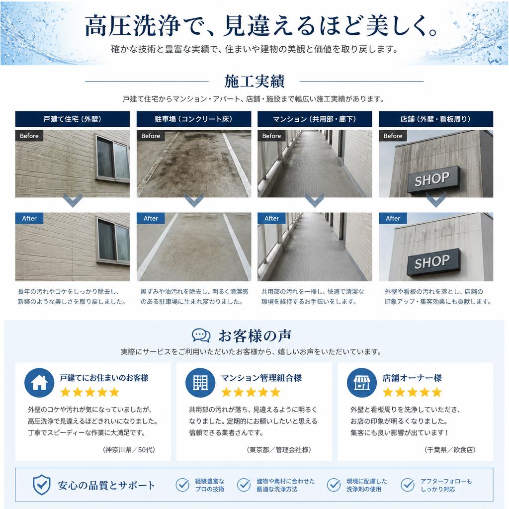 4. 実績とお客様の声