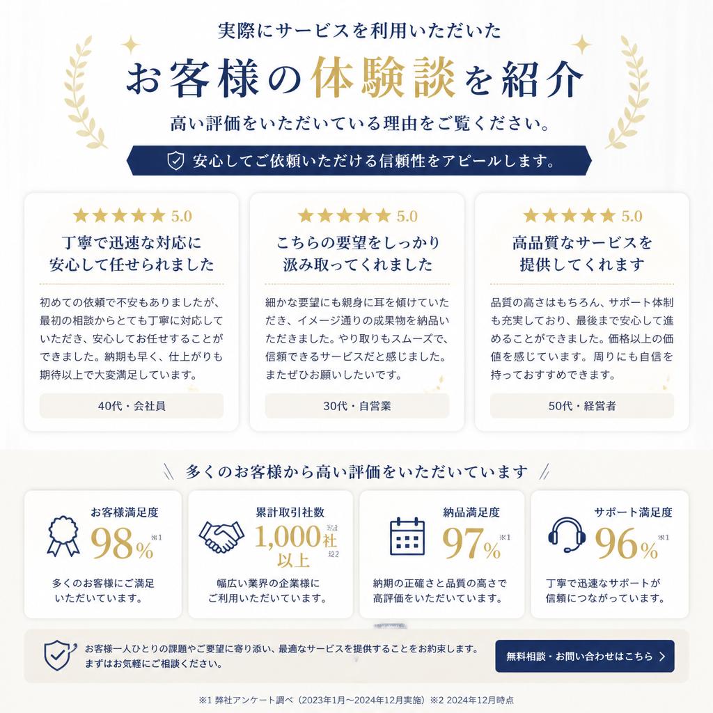 お客様の声 - 体験談と評価