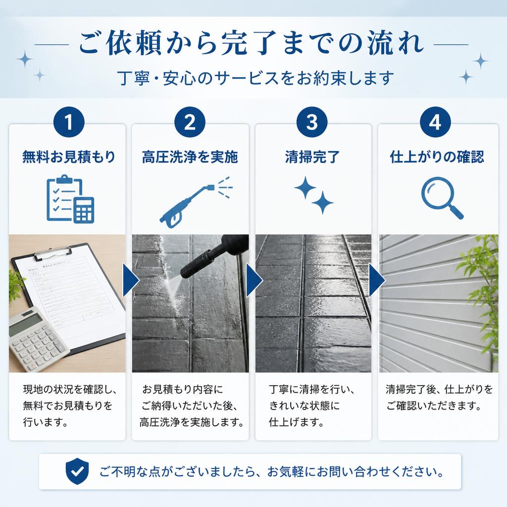 サービスの流れ