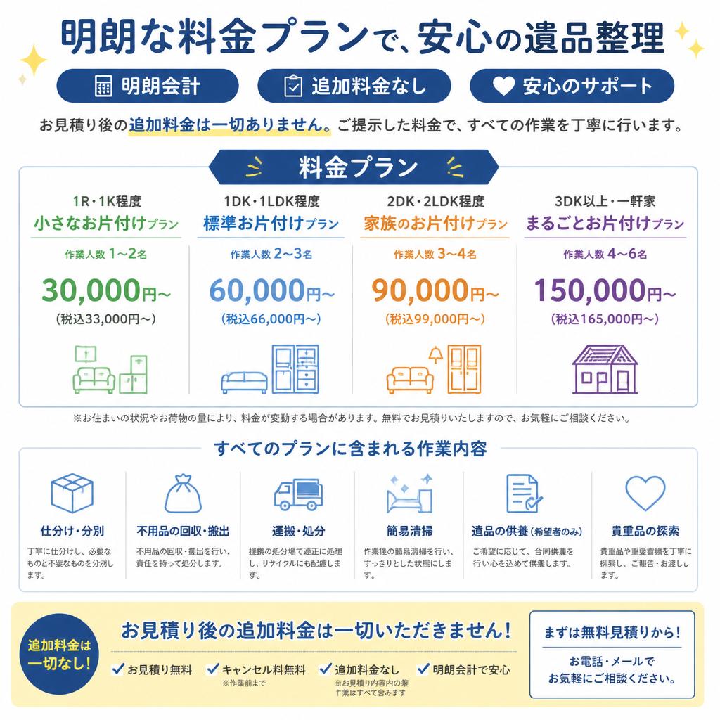 料金プランとサービス内容