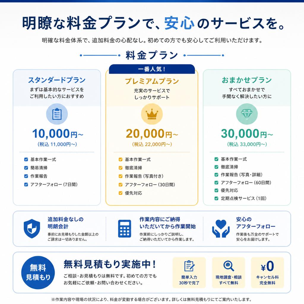 4. 料金プラン