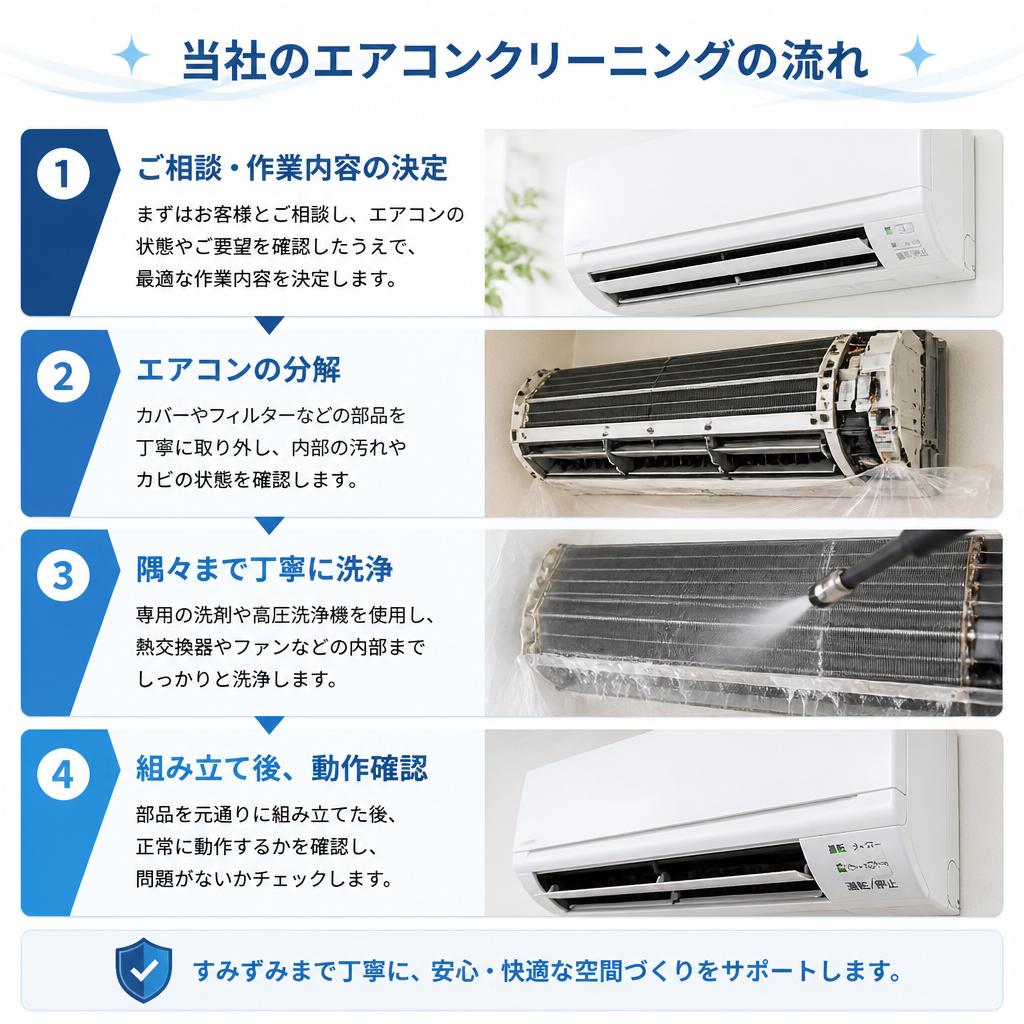 3. エアコンクリーニングの流れ