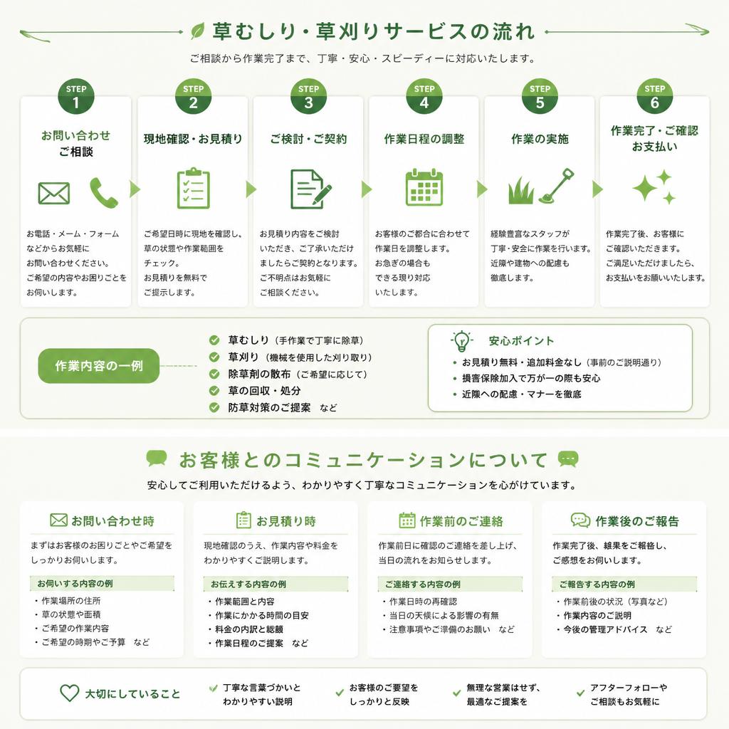 プロフェッショナルな作業の流れ